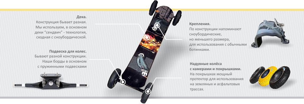 Тренировки по маунтинборду в СК Кант. Тренер Александр Горский. Тренировки по маунтинборду в СК Кант. Тренер Александр Горский.
